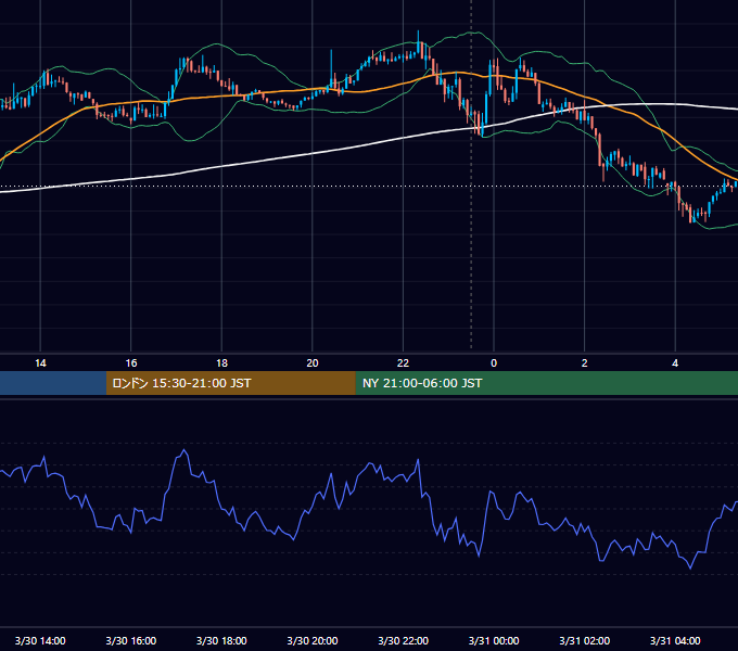 2026年3月30日（月） BTC/USD 5分足チャート