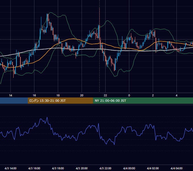 2026年4月3日（金） BTC/USD 5分足チャート