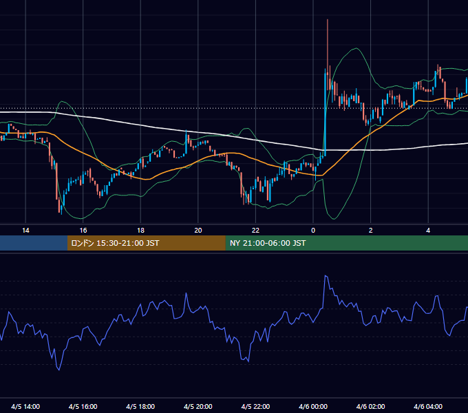 2026年4月5日（日） BTC/USD 5分足チャート