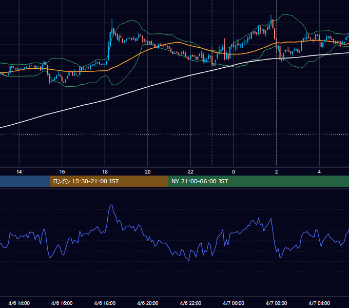 2026年4月6日(月) BTC/USD 5分足チャート