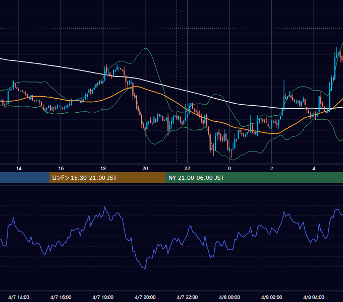 2026年4月7日（火） BTC/USD 5分足チャート
