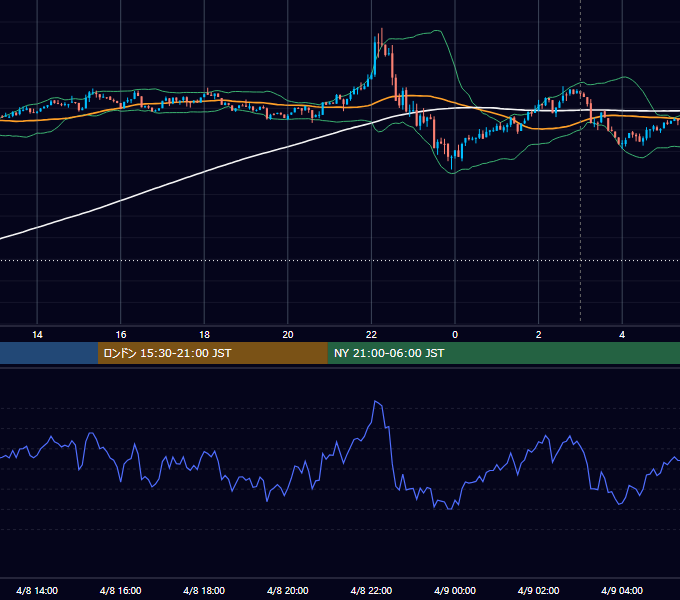 2026年4月8日（水） BTC/USD 5分足チャート