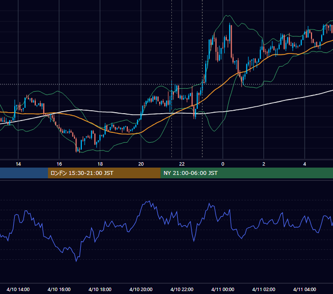 2026年4月10日（金） BTC/USD 5分足チャート