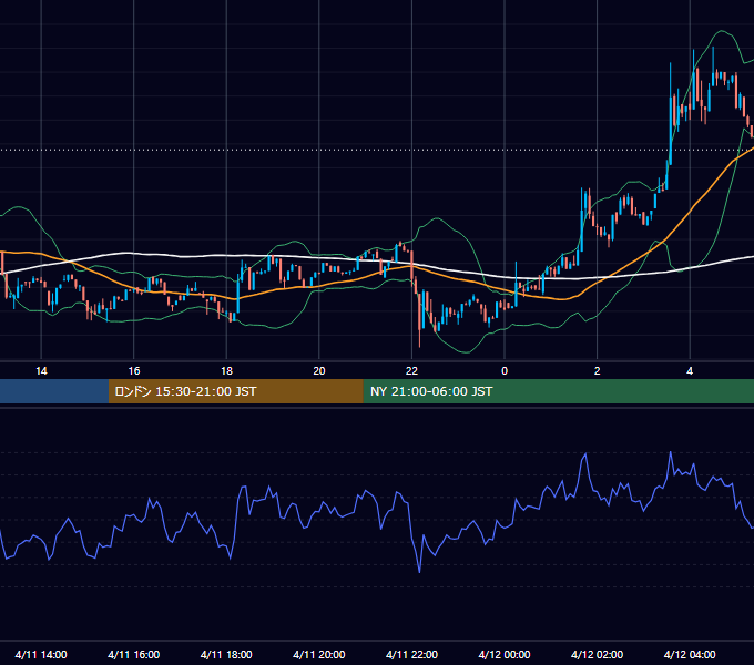 2026年4月11日（土） BTC/USD 5分足チャート