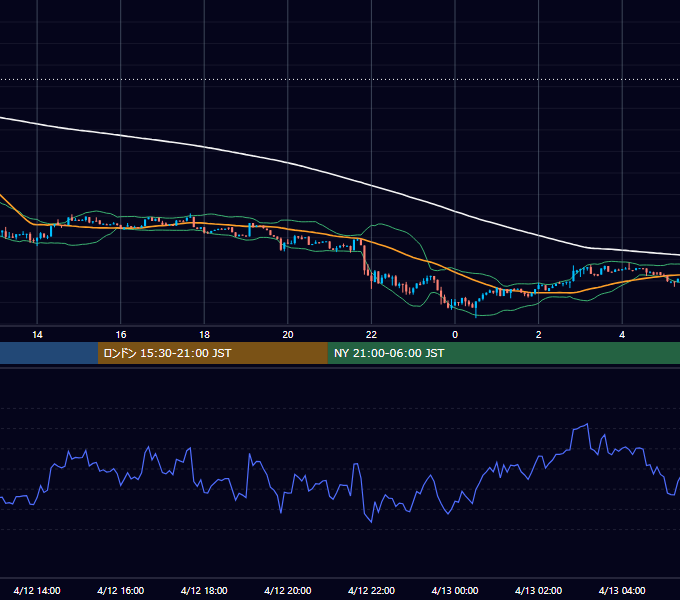 2026年4月12日（日） BTC/USD 5分足チャート
