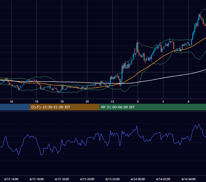 2026年4月13日（月） BTC/USD 5分足チャート