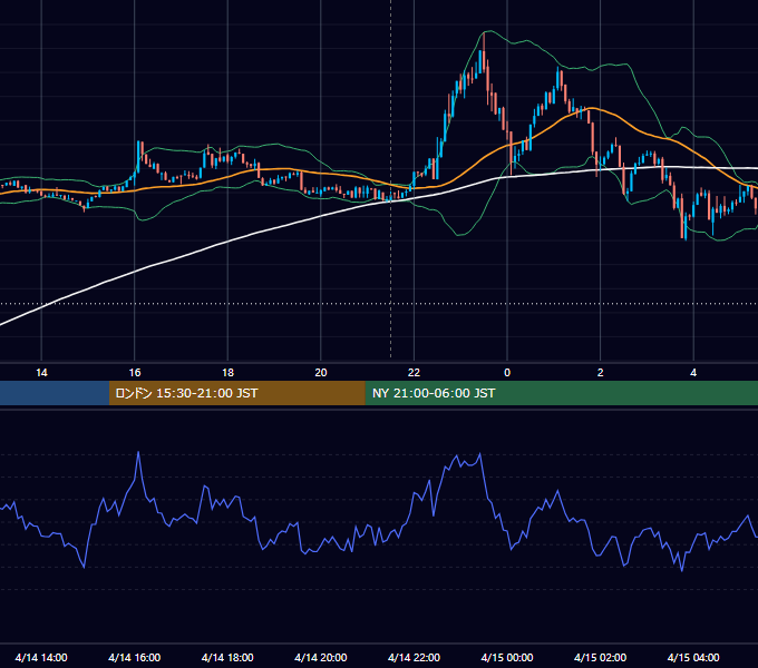 2026年4月14日（火） BTC/USD 5分足チャート