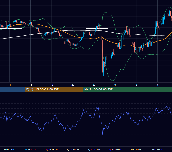 2026年4月16日（木） BTC/USD 5分足チャート