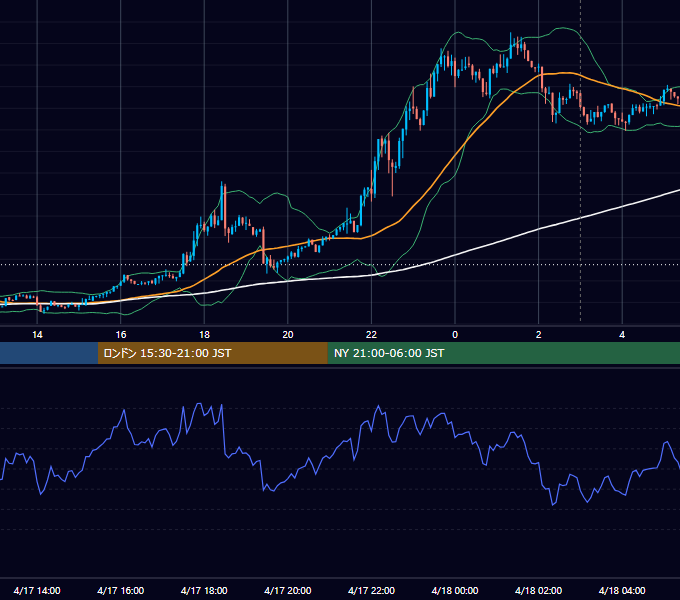 2026年4月17日（金） BTC/USD 5分足チャート