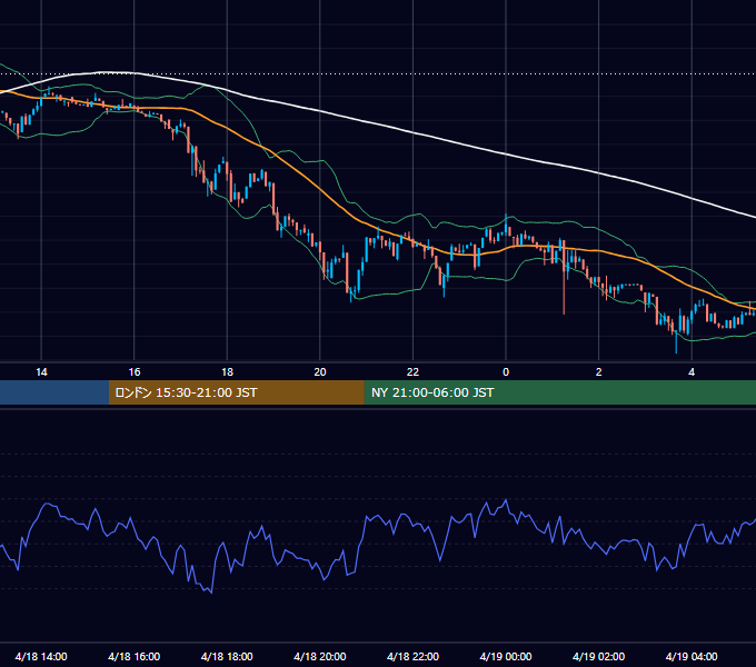 2026年4月18日(土) BTC/USD 5分足チャート