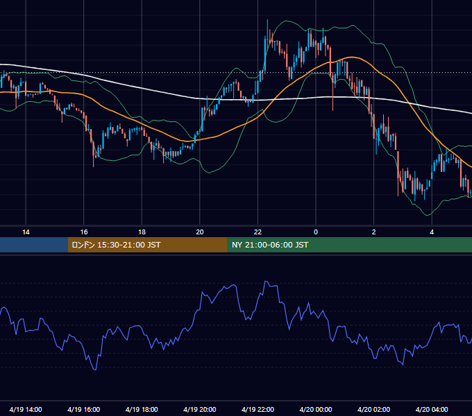 2026年4月19日(日) BTC/USD 5分足チャート