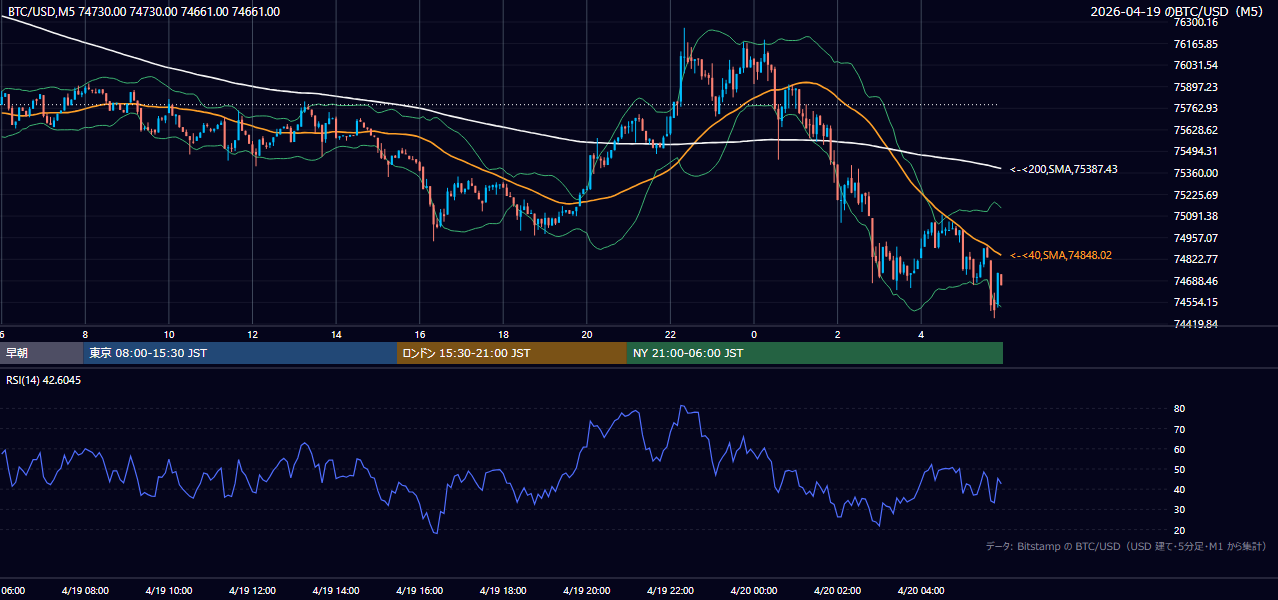 2026年4月19日（日） BTC/USD 5分足チャート