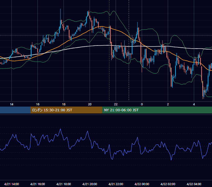 2026年4月21日（火） BTC/USD 5分足チャート