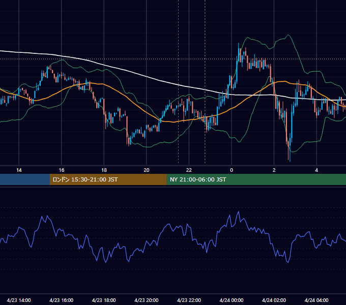 2026年4月23日（木） BTC/USD 5分足チャート