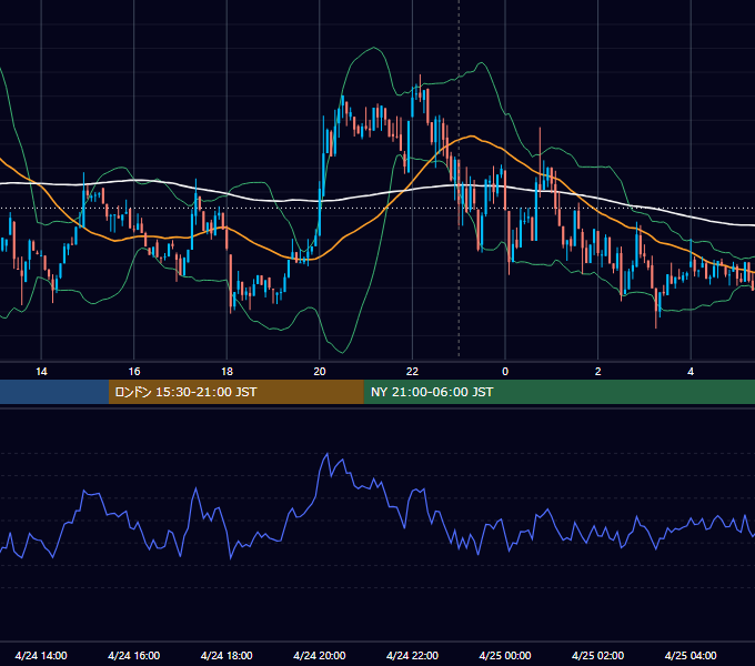 2026年4月24日（金） BTC/USD 5分足チャート