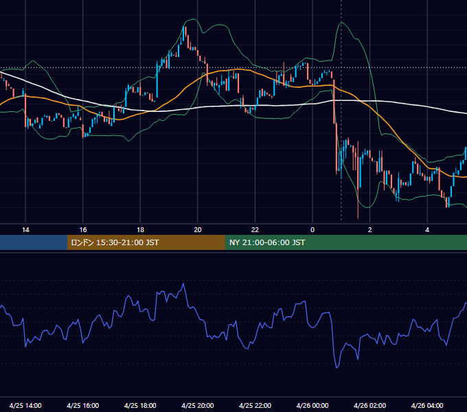 2026年4月25日（土） BTC/USD 5分足チャート