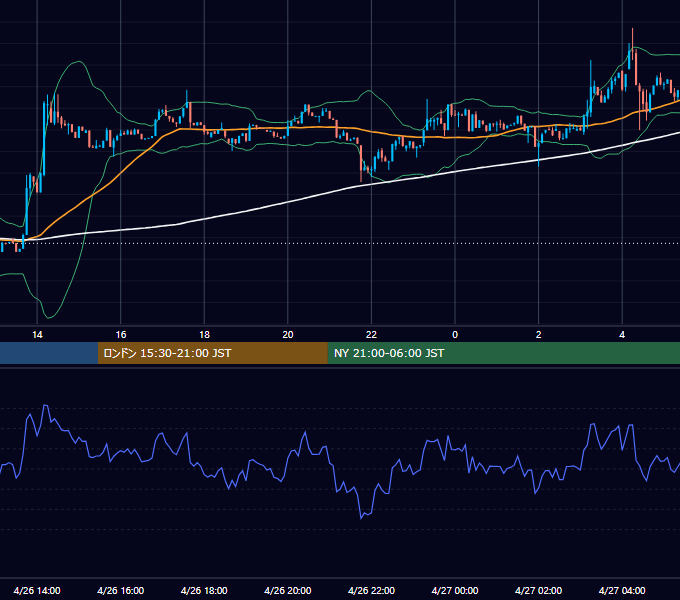 2026年4月26日（日） BTC/USD 5分足チャート