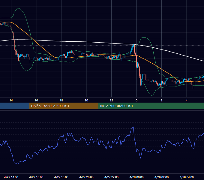 2026年4月27日（月） BTC/USD 5分足チャート