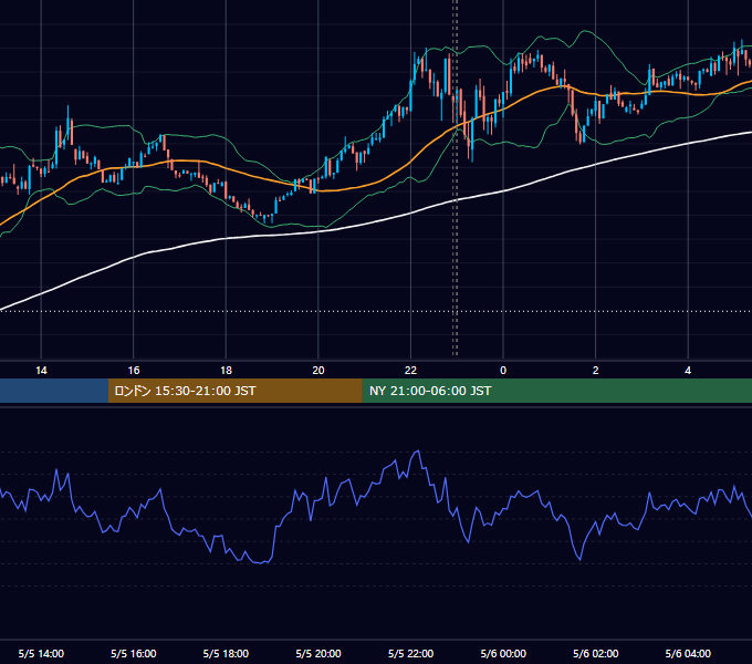 2026年5月5日（火） BTC/USD 5分足チャート