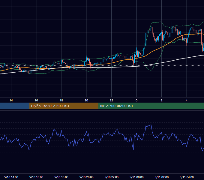 2026年5月10日（日） BTC/USD 5分足チャート