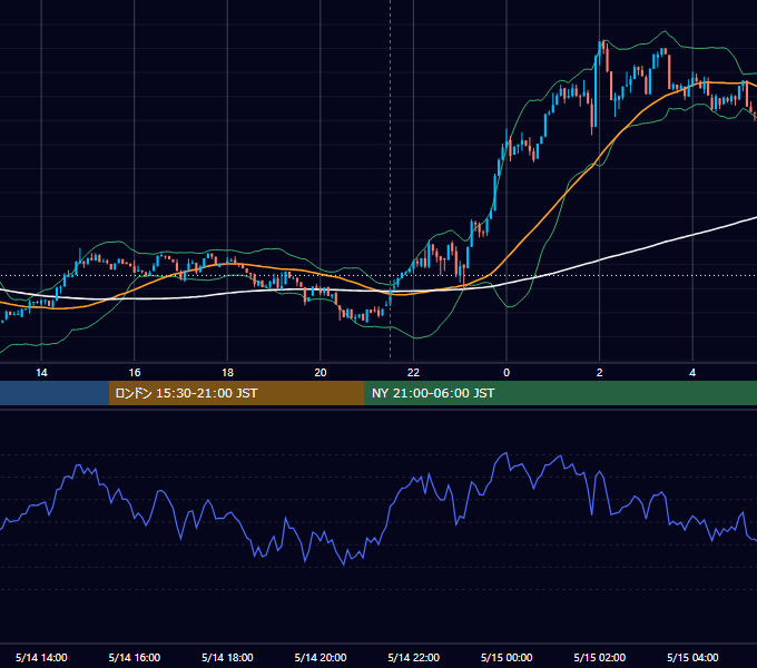 2026年5月14日（木） BTC/USD 5分足チャート