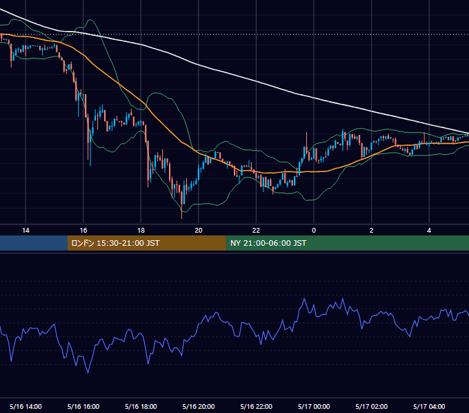 2026年5月16日（土） BTC/USD 5分足チャート