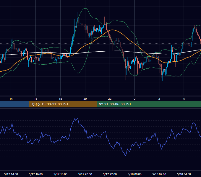 2026年5月17日（日） BTC/USD 5分足チャート