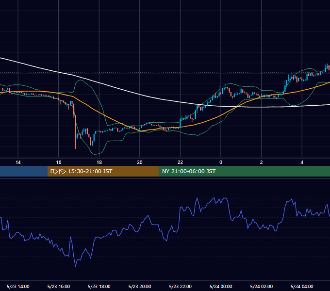 2026年5月23日（土） BTC/USD 5分足チャート