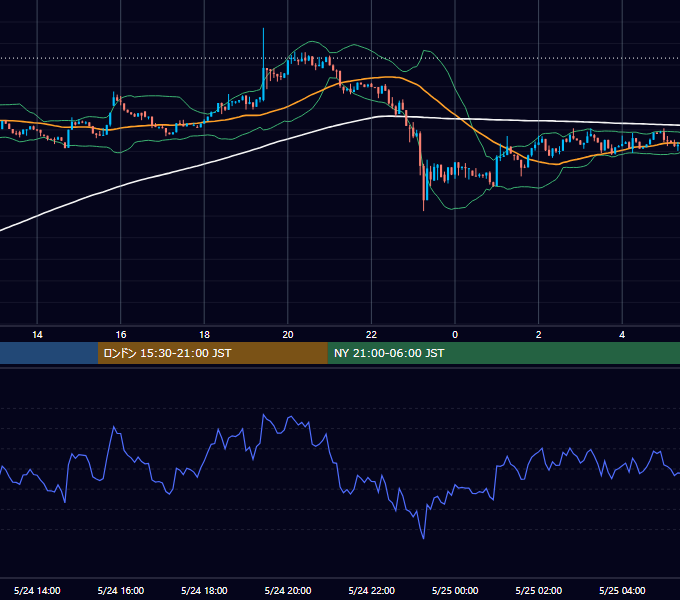 2026年5月24日（日） BTC/USD 5分足チャート