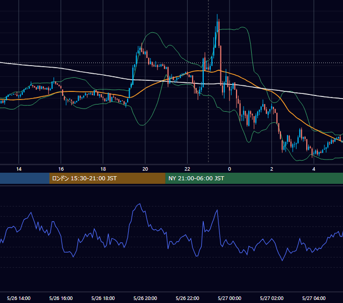 2026年5月26日（火） BTC/USD 5分足チャート