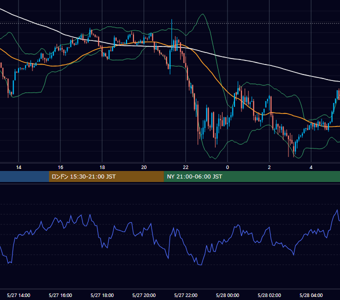 2026年5月27日（水） BTC/USD 5分足チャート