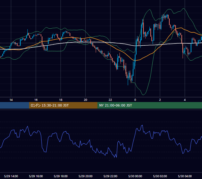 2026年5月29日（金） BTC/USD 5分足チャート