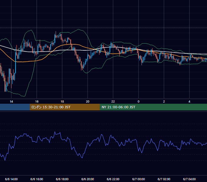 2026年6月6日（土） BTC/USD 5分足チャート