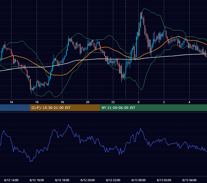 2026年6月12日（金） BTC/USD 5分足チャート