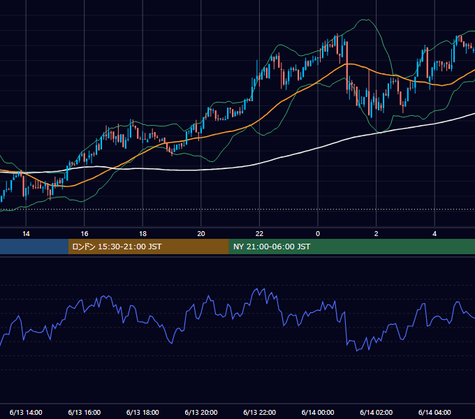 2026年6月13日（土） BTC/USD 5分足チャート