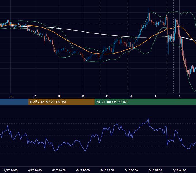 2026年6月17日（水） BTC/USD 5分足チャート
