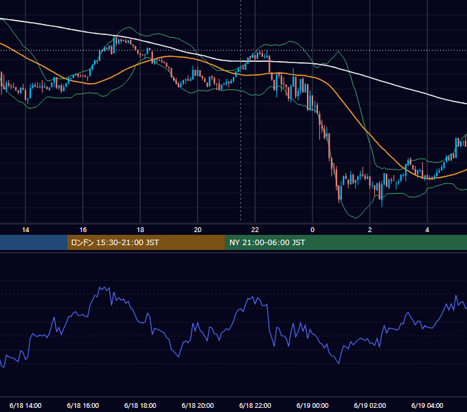 2026年6月18日（木） BTC/USD 5分足チャート