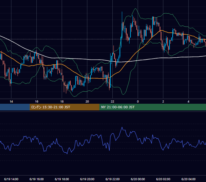 2026年6月19日（金） BTC/USD 5分足チャート