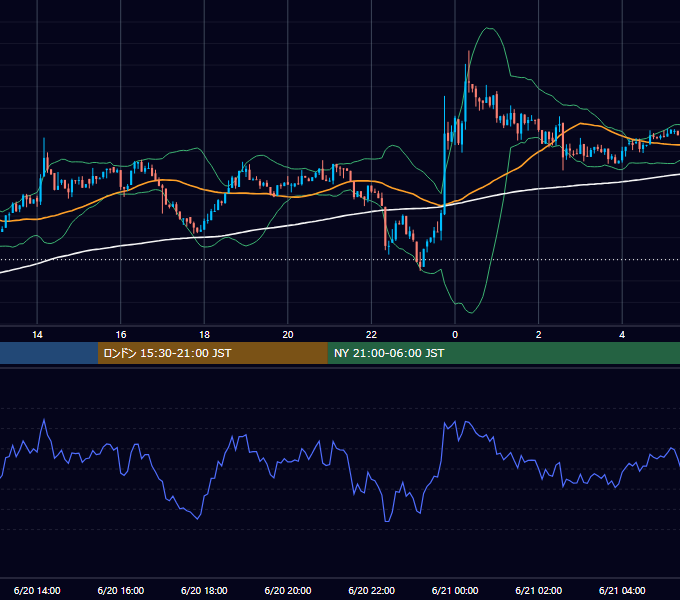 2026年6月20日（土） BTC/USD 5分足チャート
