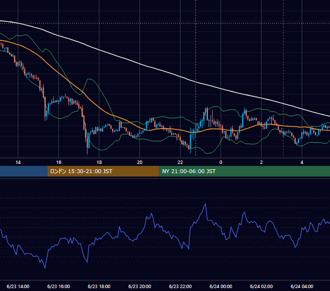 2026年6月23日（火） BTC/USD 5分足チャート
