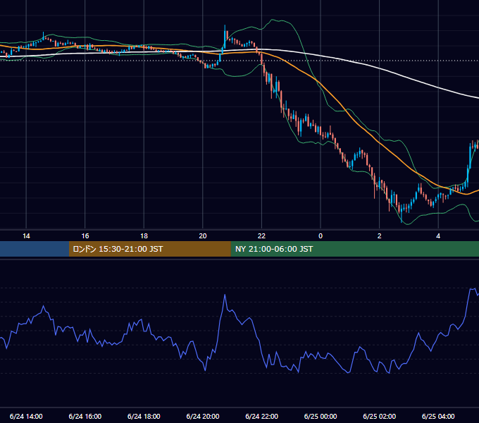 2026年6月24日（水） BTC/USD 5分足チャート