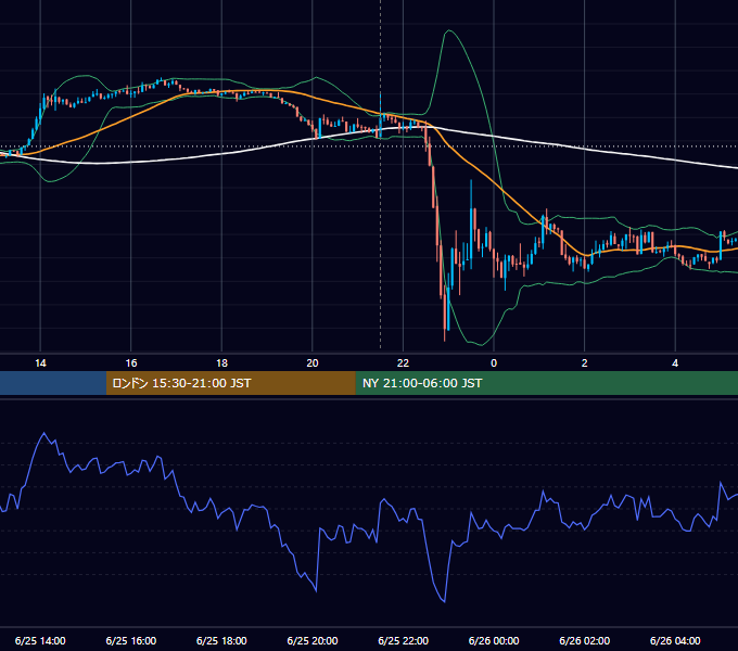 2026年6月25日（木） BTC/USD 5分足チャート