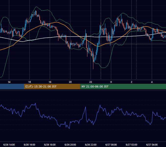 2026年6月26日（金） BTC/USD 5分足チャート