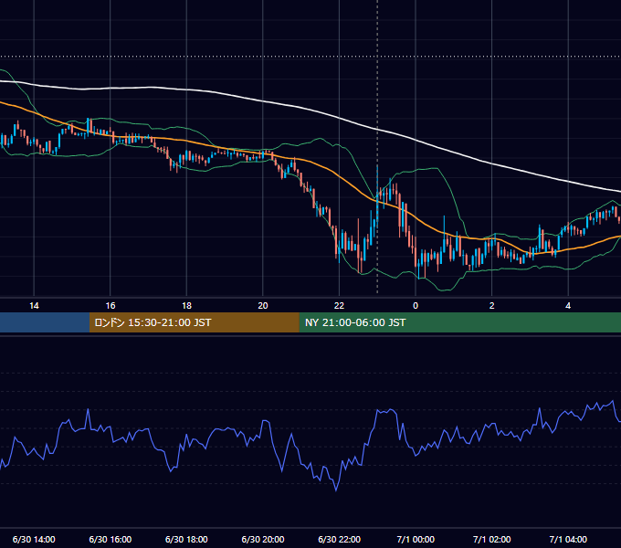 2026年6月30日（火） BTC/USD 5分足チャート