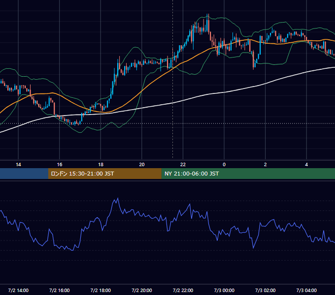 2026年7月2日（木） BTC/USD 5分足チャート