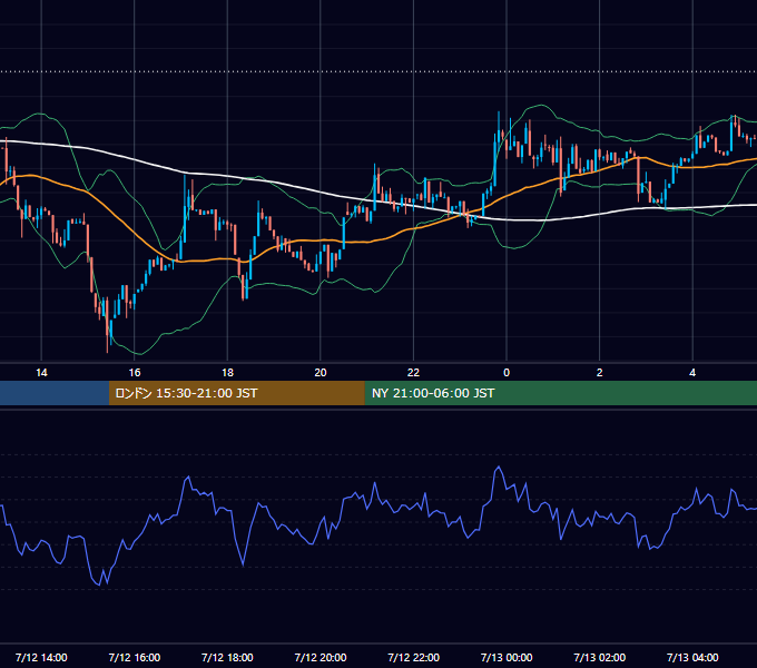 2026年7月12日（日） BTC/USD 5分足チャート