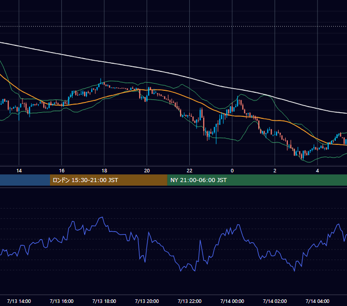 2026年7月13日（月） BTC/USD 5分足チャート