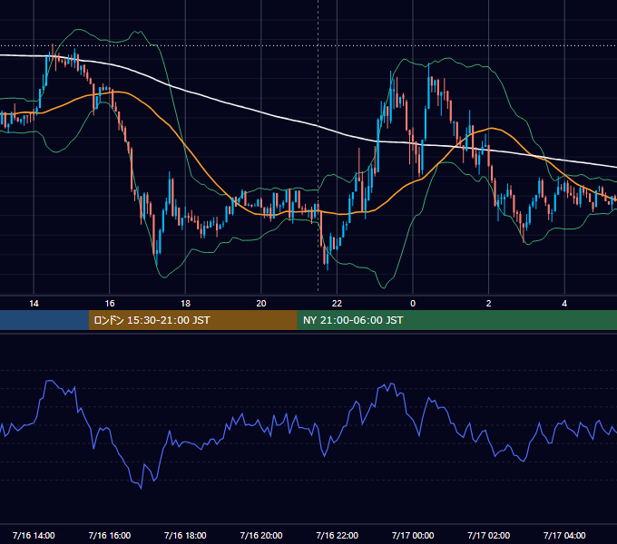 2026年7月16日（木） BTC/USD 5分足チャート