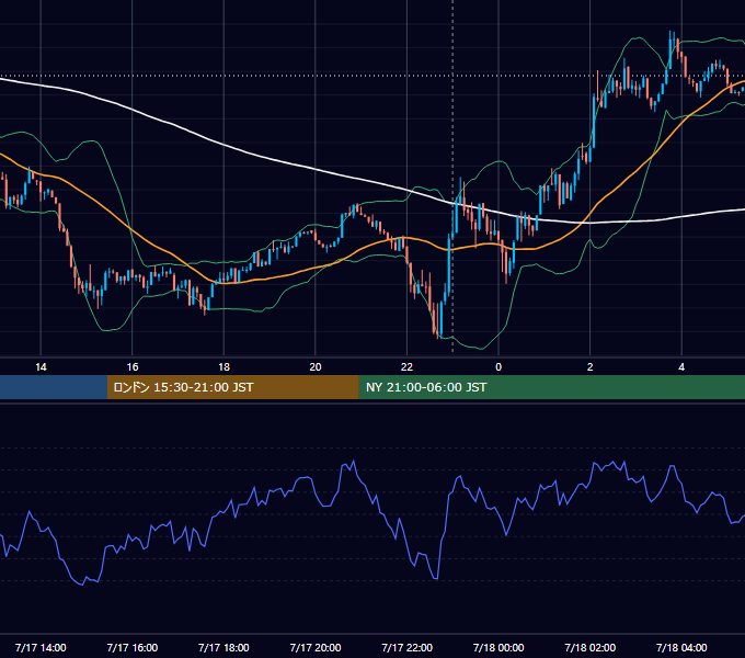 2026年7月17日（金） BTC/USD 5分足チャート