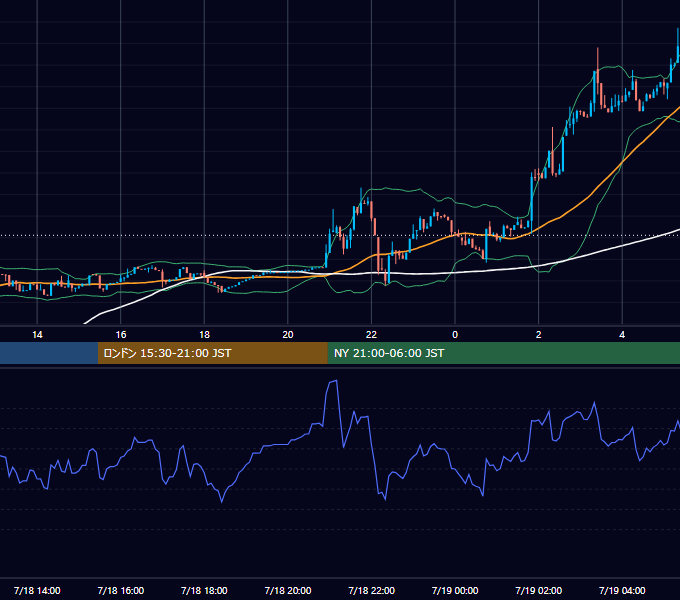 2026年7月18日（土） BTC/USD 5分足チャート
